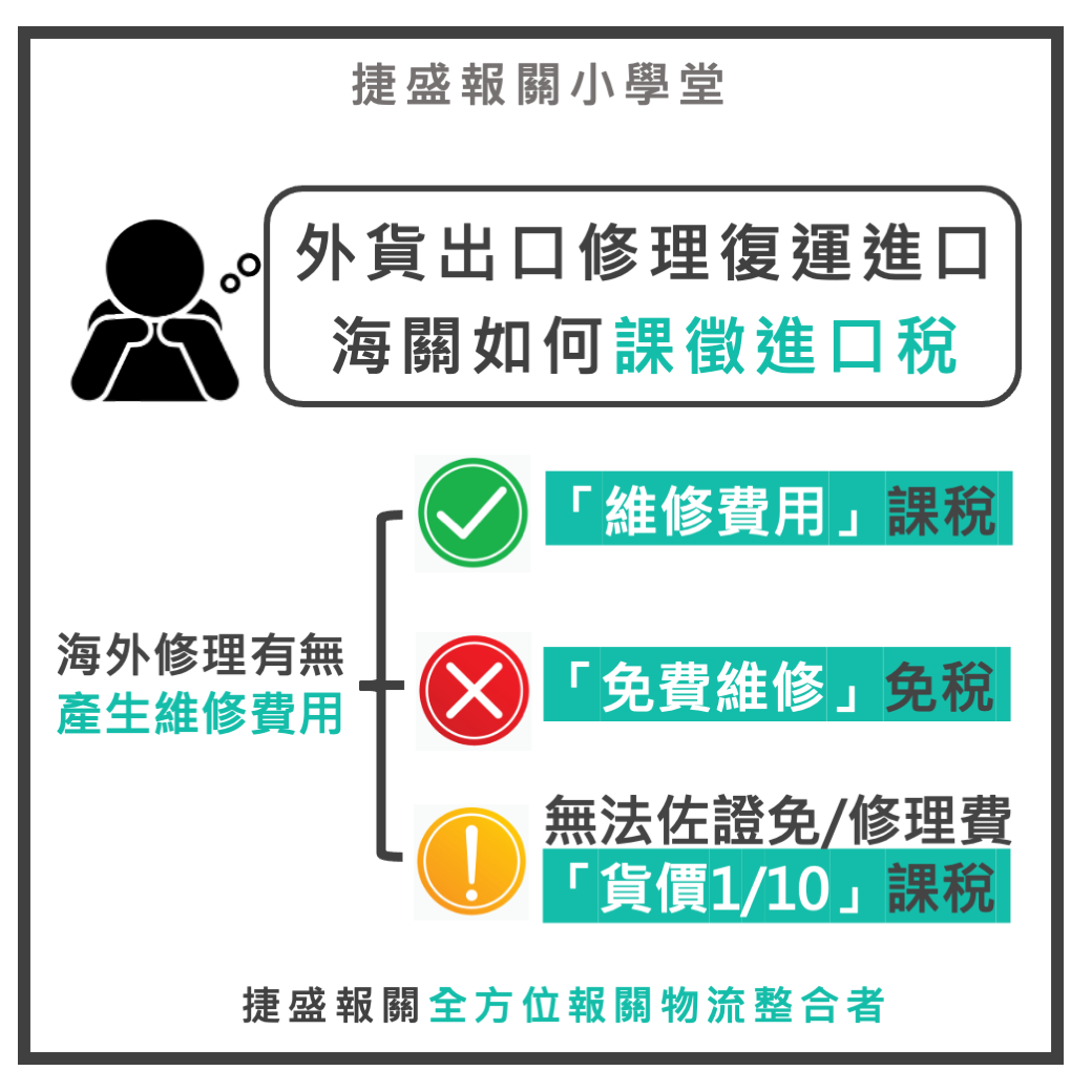 外或出口修理復運進口