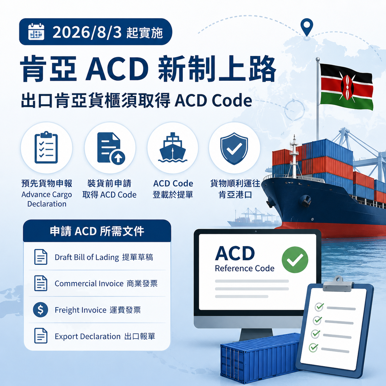 肯亞ACD新制上路｜誰要申請？所需文件與出口注意事項